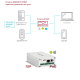 IP конвертеры в Прокопьевске