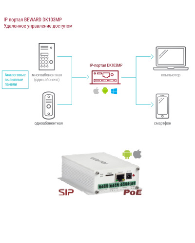 DK103MP. IP-конвертер. Beward в Прокопьевске