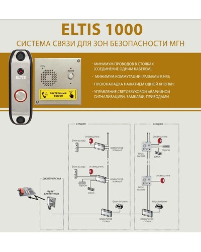 ELTIS SC1000-C1. Пульт диспетчера. ELTIS в Прокопьевске